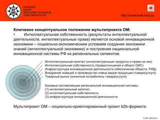 http://omskmark.moy.su



Ключевое концептуальное положение мультипроекта ОМ:
•    Интеллектуальная собственность (результаты интеллектуальной
деятельности, интеллектуальные права) является основой инновационной
экономики – социально-экономическим условием создания экономики
знаний (интеллектуальной экономики) и построения национальной
инновационной системы РФ из региональных сегментов.
               Интеллектуальный капитал (интеллектуальные продукты и права на них)
               Интеллектуальная собственность (правоотношения и оборот ОИС)
               Инфраструктура инновационной деятельности (обеспечение оборота РИД)
               Внедрение новаций и производство новых видов продукции (товара/услуги)
               Товарный рынок (конечный потребитель товара/услуги)

               Базовые составляющие региональной инновационной системы:
               (1) интеллектуальный капитал,
               (2) интеллектуальная собственность
               (3) инфраструктура инновационной деятельности


Мультипроект ОМ – социально-ориентированный проект b2b-формата.

                                                                            © ОМ, 2006-2012
 