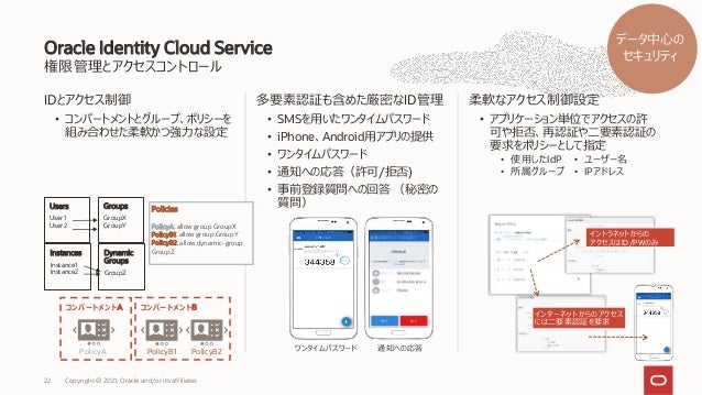 Oracle Cloud Infrastructure セキュリティの取り組み 2021年2月版