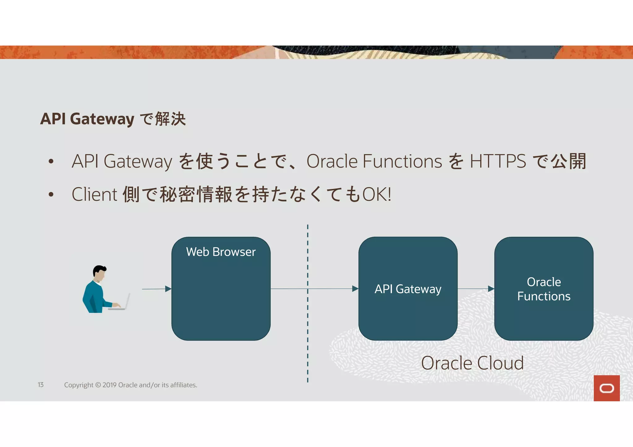 API Gateway で解決
13 Copyright © 2019 Oracle and/or its affiliates.
• API Gateway を使うことで、Oracle Functions を HTTPS で公開
• Client 側で秘密情報を持たなくてもOK!
Web Browser
Oracle
Functions
Oracle Cloud
API Gateway
 
