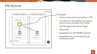 File System
OCIREGION
AVAILABILITY DOMAIN-2
AVAILABILITY DOMAIN-1
NFSclient
10.0.1.0/24
NFSclient
10.0.0.0/24
VCN, 10.0.0.0/16
10.0.2.0/ 24
File System
• Primary resources for storing files in FSS
• To access your file systems, you create a
new (or use an existing) mount target
• 100 File Systems per Mount Target
• AD-specific
• Accessible from OCI VM/BM instances
• Accessible from on-premises through
FastConnect/VPN
 