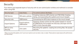 Security
Security layer Uses these.. To control actions like these..
IAM Service OCI users, policies
Creating instances (NFS clients) and FSSVCNs.Creating,
listing, and associating file systems and mount targets
Security Lists CIDR blocks Connecting the NFS client instance to the mount target
Export Options
Export options,
CIDR blocks
Applying access control per-file system based on source
IP CIDR blocks that bridges the Security Lists layer and the
NFS v.3 Unix Security layer
NFS v3. Unix
Security
Unix users
Mounting file systems1, reading the writing files, file access
security
1When mounting file systems, don't use mount options such as nolock, rsize, or wsize. These options cause issues with performance
and file locking
Four distinct and separate layers of security with its own authorization entities and methods to consider
when using FSS
 