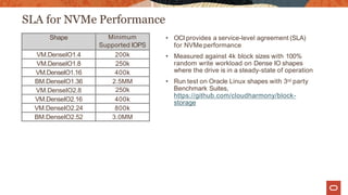 SLA for NVMe Performance
Shape Minimum
Supported IOPS
VM.DenseIO1.4 200k
VM.DenseIO1.8 250k
VM.DenseIO1.16 400k
BM.DenseIO1.36 2.5MM
VM.DenseIO2.8 250k
VM.DenseIO2.16 400k
VM.DenseIO2.24 800k
BM.DenseIO2.52 3.0MM
• OCI provides a service-level agreement (SLA)
for NVMe performance
• Measured against 4k block sizes with 100%
random write workload on Dense IO shapes
where the drive is in a steady-state of operation
• Run test on Oracle Linux shapes with 3rd party
Benchmark Suites,
https://github.com/cloudharmony/block-
storage
 
