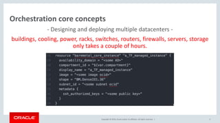 Copyright © 2016, Oracle and/or its affiliates. All rights reserved. |
- Designing and deploying multiple datacenters -
buildings, cooling, power, racks, switches, routers, firewalls, servers, storage
only takes a couple of hours.
5
Orchestration core concepts
 
