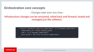 Copyright © 2016, Oracle and/or its affiliates. All rights reserved. | 6
Orchestration core concepts
- Changes take even less time -
Infrastructure changes can be versioned, rolled back and forward, tested and
managed just like software.
 
