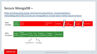 Copyright © 2016, Oracle and/or its affiliates. All rights reserved. |
Secure MongoDB –
8
https://community.oracle.com/community/cloud_computing/bare-
metal/blog/2017/01/12/secure-mongodb-on-oracle-bare-metal-cloud-services
With
CLI/SDK
Design
30 mins
Script
3 hrs
Implement
1hr
Changes
Change
automation
Change
control
Versioning
With
Terraform
Design
30 mins
Write
Configuration
1 hr
10
mins
10
mins
Change
automation
Change
control
Versioning
Implement Changes
 