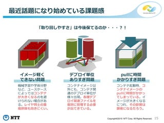 15Copyright©2019 NTT Corp. All Rights Reserved.
最近話題になり始めている課題感
「取り回しやすさ」は今後保てるのか・・・？！
機械学習や学術分野
など、ユースケース
によってはコンテナ
が大きくなるのを避
けられない場合があ
る。レイヤ同士の重
複排除も効きにくい。
コンテナイメージ以
外にも、コンテナ関
連のデプロイ単位が
様々出現。各種デプ
ロイ関連ファイルを
個別に管理する必要
が出てきている。
コンテナ起動時、コ
ンテナイメージの
pullに時間がかかっ
てしまっている。イ
メージが大きくなる
につれ、その影響は
顕著になるだろう。
イメージ軽く
できない問題
デプロイ単位
ありすぎ問題
pullに時間
かかりすぎ問題
 