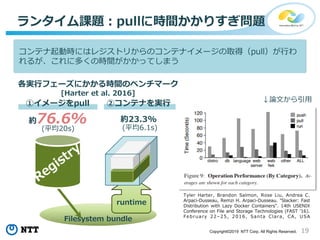 19Copyright©2019 NTT Corp. All Rights Reserved.
ランタイム課題：pullに時間かかりすぎ問題
コンテナ起動時にはレジストリからのコンテナイメージの取得（pull）が行わ
れるが、これに多くの時間がかかってしまう
runtime
Filesystem bundle
約76.6% 約23.3%
①イメージをpull ②コンテナを実行
各実行フェーズにかかる時間のベンチマーク
[Harter et al. 2016]
(平均20s) (平均6.1s)
Tyler Harter, Brandon Salmon, Rose Liu, Andrea C.
Arpaci-Dusseau, Remzi H. Arpaci-Dusseau. "Slacker: Fast
Distribution with Lazy Docker Containers". 14th USENIX
Conference on File and Storage Technologies (FAST ’16).
February 22–25, 2016, Santa Clara, CA, USA
↓論文から引用
 