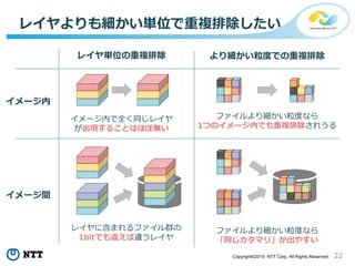 22Copyright©2019 NTT Corp. All Rights Reserved.
レイヤよりも細かい単位で重複排除したい
レイヤ単位の重複排除 より細かい粒度での重複排除
イメージ内
イメージ間
イメージ内で全く同じレイヤ
が出現することはほぼ無い
レイヤに含まれるファイル群の
1bitでも違えば違うレイヤ
ファイルより細かい粒度なら
「同じカタマリ」が出やすい
ファイルより細かい粒度なら
1つのイメージ内でも重複排除されうる
 