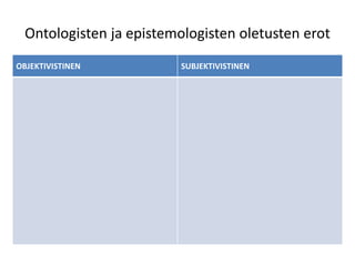 Ontologisten ja epistemologisten oletusten erot
OBJEKTIVISTINEN SUBJEKTIVISTINEN
 