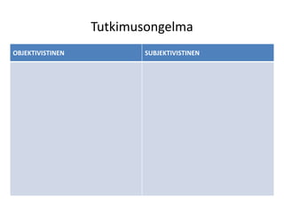 Tutkimusongelma
OBJEKTIVISTINEN SUBJEKTIVISTINEN
 