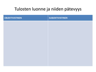 Tulosten luonne ja niiden pätevyys
OBJEKTIVISTINEN SUBJEKTIVISTINEN
 