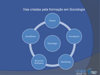 O trabalho em Sociologia é realizado por….