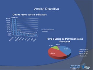 Metodologias UtilizadasEtnografia VirtualFizemos etnografia virtual de duas formas:A observação participante, através da nossa experiência anterior em redes sociais (como membros do Steam, do Facebook e do Hi5) e pela criação de contas em outros redes durante o projecto de modo a entendermos melhor as suas capacidades. O grupo ainda procedeu à criação de um grupo no Facebook para promover e divulgar o nosso questionário.