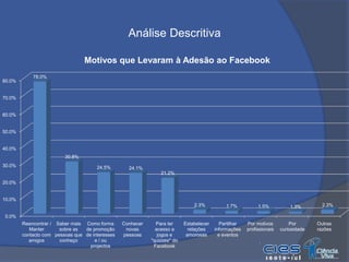 A observação não participante, através da consulta de alguns perfis e chats em diversas redes sociais -  Facebook, Steam, Hi5, 4Chan, Orkut e Twitter.Metodologias Utilizadas