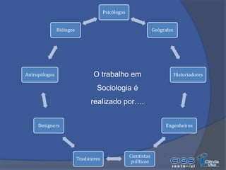 Que outras profissões estão ligadas ao trabalho sociológico?