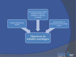 As CompetênciasEscrever bemDominar línguas estrangeirasSaber tratar dados estatísticosEstar atentoLer muitoSer sensível para trabalhar com pessoasSaber trabalhar com programas informáticosSer Bom Sociólogo