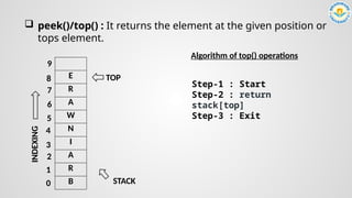  peek()/top() : It returns the element at the given position or
tops element.
E
R
A
W
N
I
A
R
B
0
1
2
3
6
9
7
8
4
5
TOP
STACK
Algorithm of top() operations
Step-1 : Start
Step-2 : return
stack[top]
Step-3 : Exit
INDEXING
 
