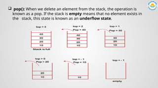  pop(): When we delete an element from the stack, the operation is
known as a pop. If the stack is empty means that no element exists in
the stack, this state is known as an underflow state.
 