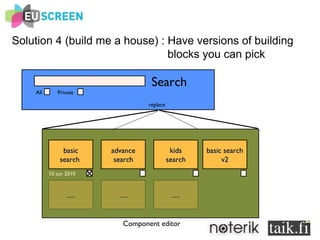 Solution 4 (build me a house) : Have versions of building  blocks you can pick Search All Private basic search  advance search kids search basic search v2 10 jun 2010 ..... ..... ..... Component editor replace 