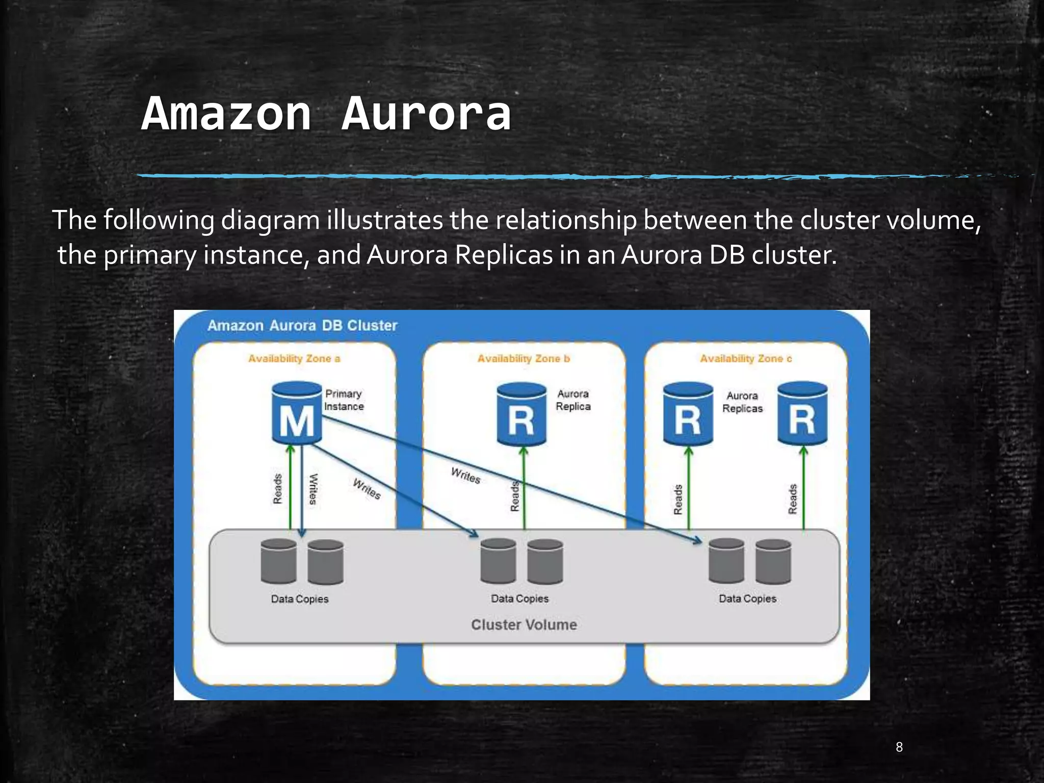 Amazon Aurora 8 The following diagram illustrates the relationship between the cluster volume, the primary instance, andAurora Replicas in anAurora DB cluster. 
