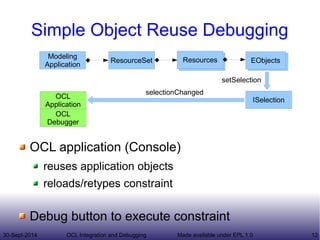 Embedded OCL Integration and Debugging | ODP