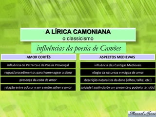 A LÍRICA CAMONIANA
                                         o classicismo
                      influências da poesia de Camões
               AMOR CORTÊS                                      ASPECTOS MEDIEVAIS

 influência de Petrarca e da Poesia Provençal               influência das Cantigas Medievais

regras/procedimentos para homenagear a dona                elogio da natureza e mágoa de amor

          presença da coita de amor                  descrição naturalista da dona [olhos, talhe, etc.]

relação entre adorar e ser e entre sofrer e amar   soidade [ausência de um presente q poderia ter sido]
 