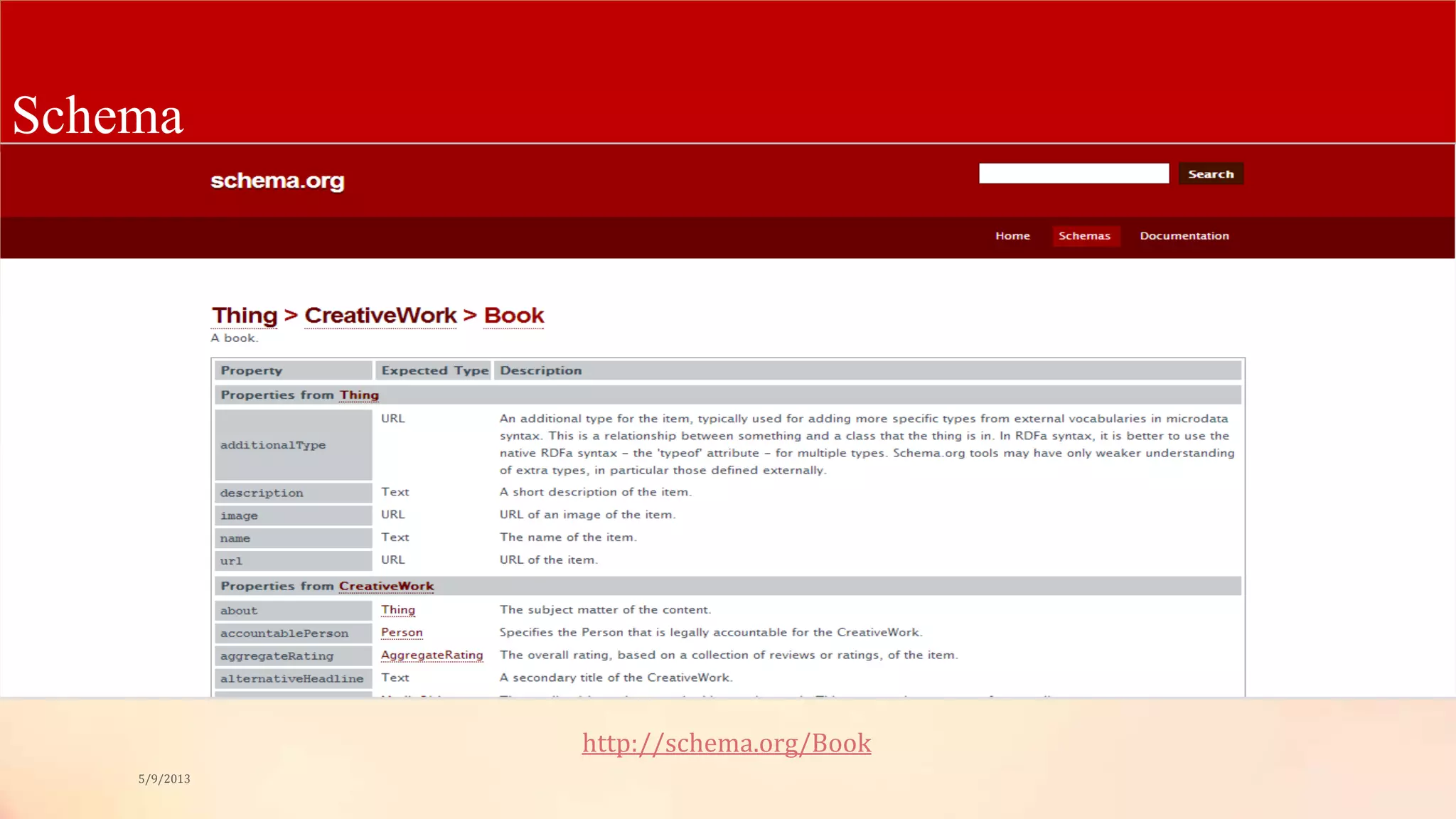 Schema
5/9/2013
http://schema.org/Book
 