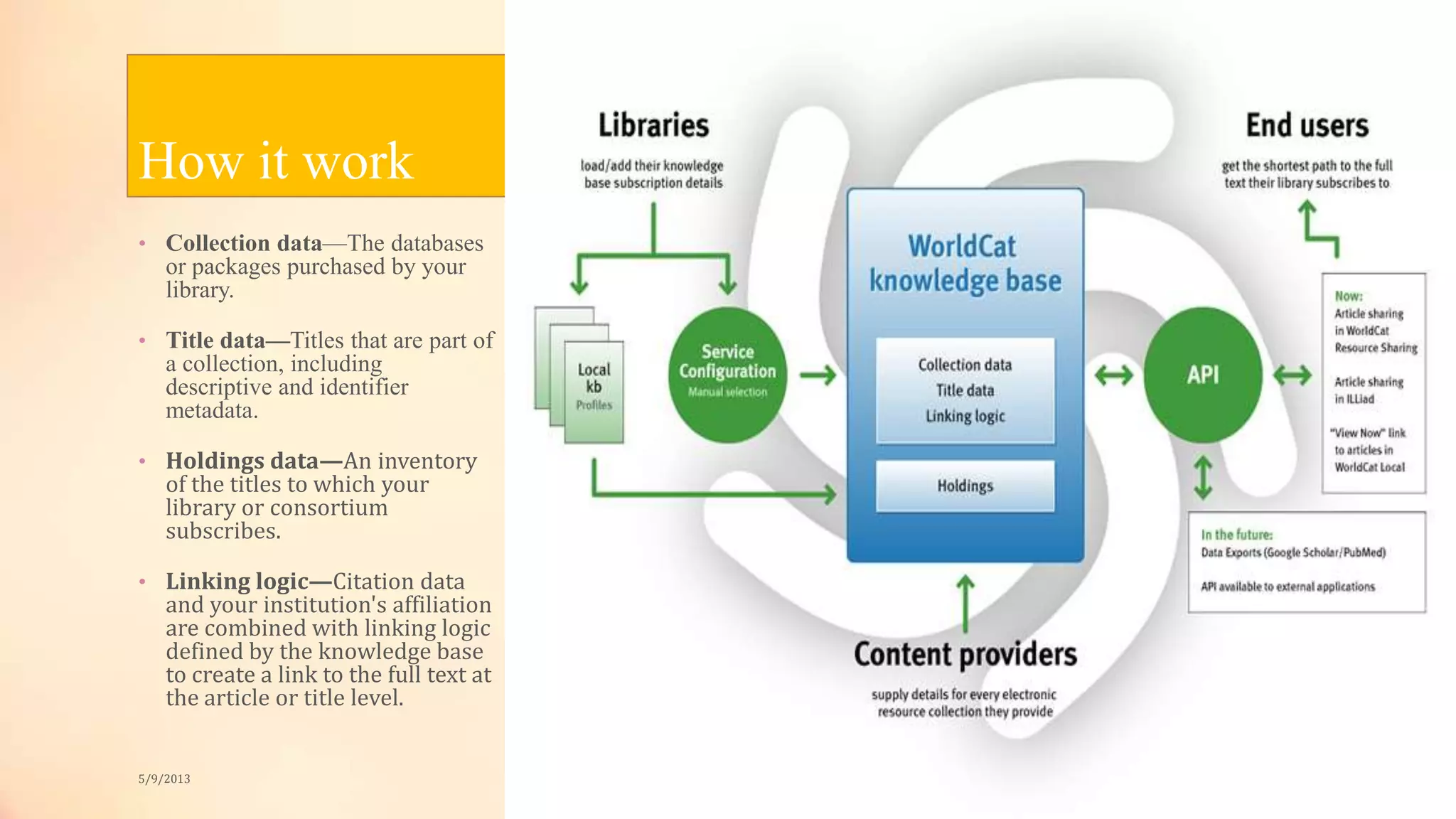 How it work
• Collection data—The databases
or packages purchased by your
library.
• Title data—Titles that are part of
a collection, including
descriptive and identifier
metadata.
• Holdings data—An inventory
of the titles to which your
library or consortium
subscribes.
• Linking logic—Citation data
and your institution's affiliation
are combined with linking logic
defined by the knowledge base
to create a link to the full text at
the article or title level.
5/9/2013
 