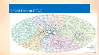 Linked Data at OCLC
5/9/2013
 
