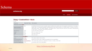 Schema
5/9/2013
http://schema.org/Book
 