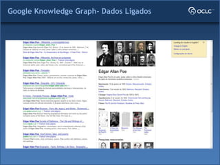 Google Knowledge Graph- Dados Ligados
 