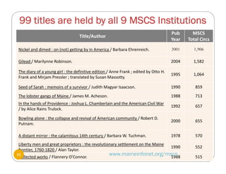 99 titles are held by all 9 MSCS Institutions
Title/Author
Pub 
Year
MSCS
Total Circs
Nickel and dimed : on (not) getting by in America / Barbara Ehrenreich. 2001 1,906
Gilead / Marilynne Robinson. 2004 1,582
The diary of a young girl : the definitive edition / Anne Frank ; edited by Otto H. 
Frank and Mirjam Pressler ; translated by Susan Massotty.
1995 1,064
Seed of Sarah : memoirs of a survivor / Judith Magyar Isaacson. 1990 859
The lobster gangs of Maine / James M. Acheson. 1988 713
In the hands of Providence : Joshua L. Chamberlain and the American Civil War 
/ by Alice Rains Trulock.
1992 657
Bowling alone : the collapse and revival of American community / Robert D. 
Putnam.
2000 655
A distant mirror : the calamitous 14th century / Barbara W. Tuchman. 1978 570
Liberty men and great proprietors : the revolutionary settlement on the Maine 
frontier, 1760‐1820 / Alan Taylor.
1990 552
Collected works / Flannery O'Connor. 1988 515
www.maineinfonet.org/mscs16
 