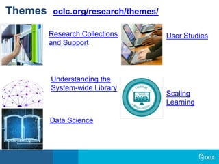 Themes oclc.org/research/themes/
Research Collections
and Support
Understanding the
System-wide Library
Data Science
User Studies
Scaling
Learning
 