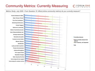 Community Metrics: Currently Measuring<br />Metrics Study: July 2009 - From Question 16: What (online community metrics) d...