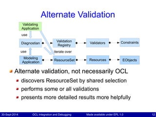 30-Sept-2014 OCL Integration and Debugging 12Made available under EPL 1.0
ConstraintsValidators
Validation
Registry
Diagnostian
Alternate Validation
Alternate validation, not necessarily OCL
discovers ResourceSet by shared selection
performs some or all validations
presents more detailed results more helpfully
EObjectsResourceSet ResourcesModeling
Application
iterate over
EObjectsResourceSet ResourcesModeling
Application
Validating
Application
use
use
 