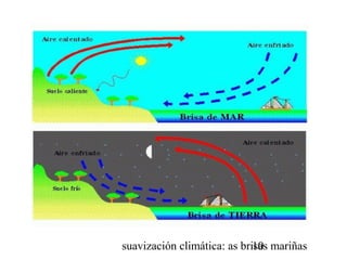 suavización climática: as brisas mariñas10
 
