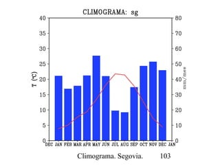 Climograma. Santander. 104
 