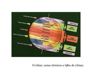 O clima: zonas térmicas e tipos de climas.7
 