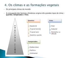    Os principais climas do mundo

   A conjugação dos factores climáticos origina três grandes tipos de clima –
    quentes, temperados e frios.
 