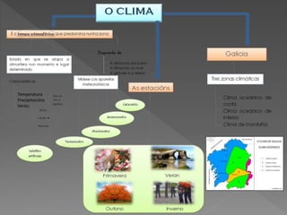 Temperatura
Precipitacións
Vento
 