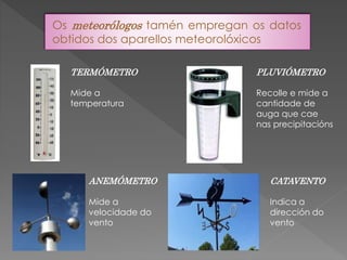 Os meteorólogos tamén empregan os datos
obtidos dos aparellos meteorolóxicos
TERMÓMETRO
Mide a
temperatura
PLUVIÓMETRO
Recolle e mide a
cantidade de
auga que cae
nas precipitacións
ANEMÓMETRO
Mide a
velocidade do
vento
CATAVENTO
Indica a
dirección do
vento
 