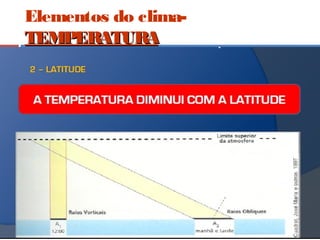 Elementos do clima-
TEMPERATURATEMPERATURA
 