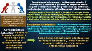 Esses fatores indicam que o ambiente de trabalho é
susceptível à conflitos e, por isso, as empresas devem
regular o comportamento das pessoas no seu ambiente,
senão tendem a enfrentar dificuldades nos relacionamentos
Independente da fonte do conflito, ele pode ocorrer por vários
motivos como a falta de informações; interpretação equivocada da
informação, abuso de poder, ambiguidade nas regras, provocação,
intimidação, atitudes de rejeição, ruídos na comunicação e outros
Estudiosos apresentam
algumas consequências
negativas e positivas dos
conflitos no ambiente de
trabalho:
Consequências Negativas: Desperdício de tempo que poderia
ser produtivo / Aumento do estresse, insatisfação no emprego e
rotatividade de pessoas / Aumento das articulações políticas na
organização (formação de grupos) / Desperdício de recursos /
Enfraquecimento de coesão das equipes
Consequências
Positivas: Melhora na
tomada de decisão /
Testa a lógica dos
argumentos /
Questionamento dos
pressupostos
Institucionais
Torna os funcionários mais adaptáveis às
mudanças ambientais / Maior coesão da
equipe (conflito entre a equipe e
antagonistas externos)
 
