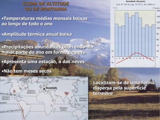 Temperaturas médias mensais baixas ao longo de todo o ano Amplitude térmica anual baixa Precipitações abundantes ocorrendo  na maior parte do ano em forma de neve Apresenta uma estação, a das neves Não tem meses secos Localizam-se de uma forma dispersa pela superfície terrestre  CLIMA DE ALTITUDE OU DE MONTANHA 