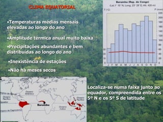Temperaturas médias mensais  elevadas ao longo do ano Amplitude térmica anual muito baixa Precipitações abundantes e bem distribuídas ao longo do ano Inexistência de estações Não há meses secos Localiza-se numa faixa junto ao equador, compreendida entre os 5º N e os 5º S de latitude CLIMA EQUATORIAL 