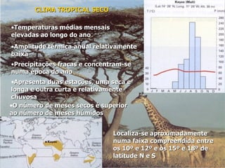 Localiza-se aproximadamente numa faixa compreendida entre os 10º e 12º e os 15º e 18º de latitude N e S Temperaturas médias mensais  elevadas ao longo do ano Amplitude térmica anual relativamente baixa Precipitações fracas e concentram-se numa época do ano Apresenta duas estações, uma seca e longa e outra curta e relativamente chuvosa O número de meses secos é superior ao número de meses húmidos CLIMA TROPICAL SECO 