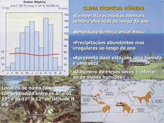 Temperaturas médias mensais sempre elevadas ao longo do ano Amplitude térmica anual baixa Precipitações abundantes mas irregulares ao longo do ano Apresenta duas estações,uma húmida e uma seca O número de meses secos é inferior ao de meses húmidos Localiza-se numa faixa compreendida entre os 5º e os 10º e os 10º a 12º de latitude N e S CLIMA TROPICAL HÚMIDO 