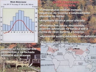 Temperaturas médias mensais negativas no Inverno e relativamente elevadas no Verão Amplitude térmica anual elevada Precipitações pouco abundantes, ocorrem sobretudo no Verão e sob a forma de neve durante o Inverno Apresenta quatro estações bem definidas Não há meses secos Localiza-se no interior dos continentes e na fachada ocidental dos oceanos CLIMA TEMPERADO CONTINENTAL 
