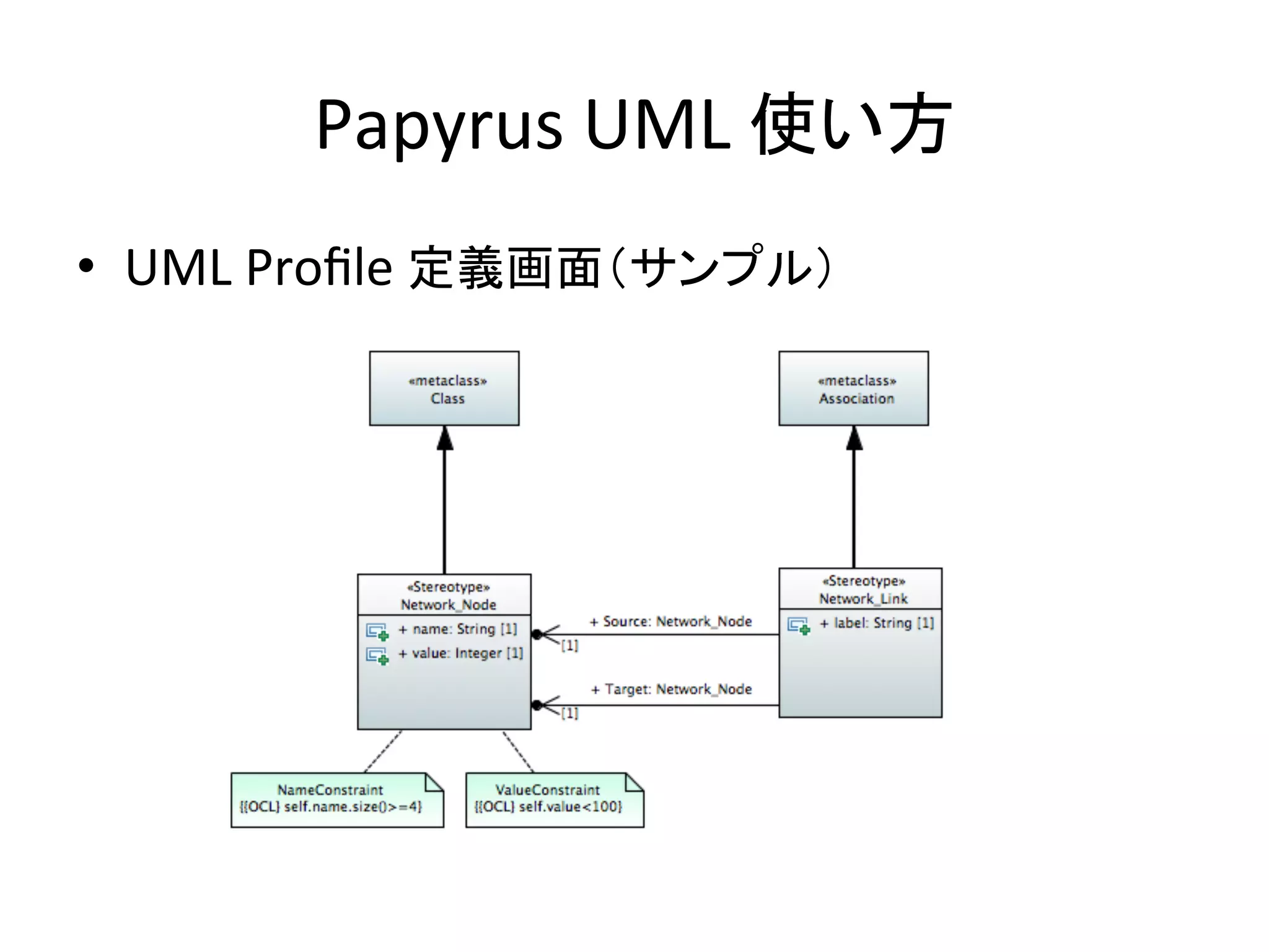 Papyrus	
  UML	
  使い方	
•  UML	
  Proﬁle	
  定義画面（サンプル）	
 