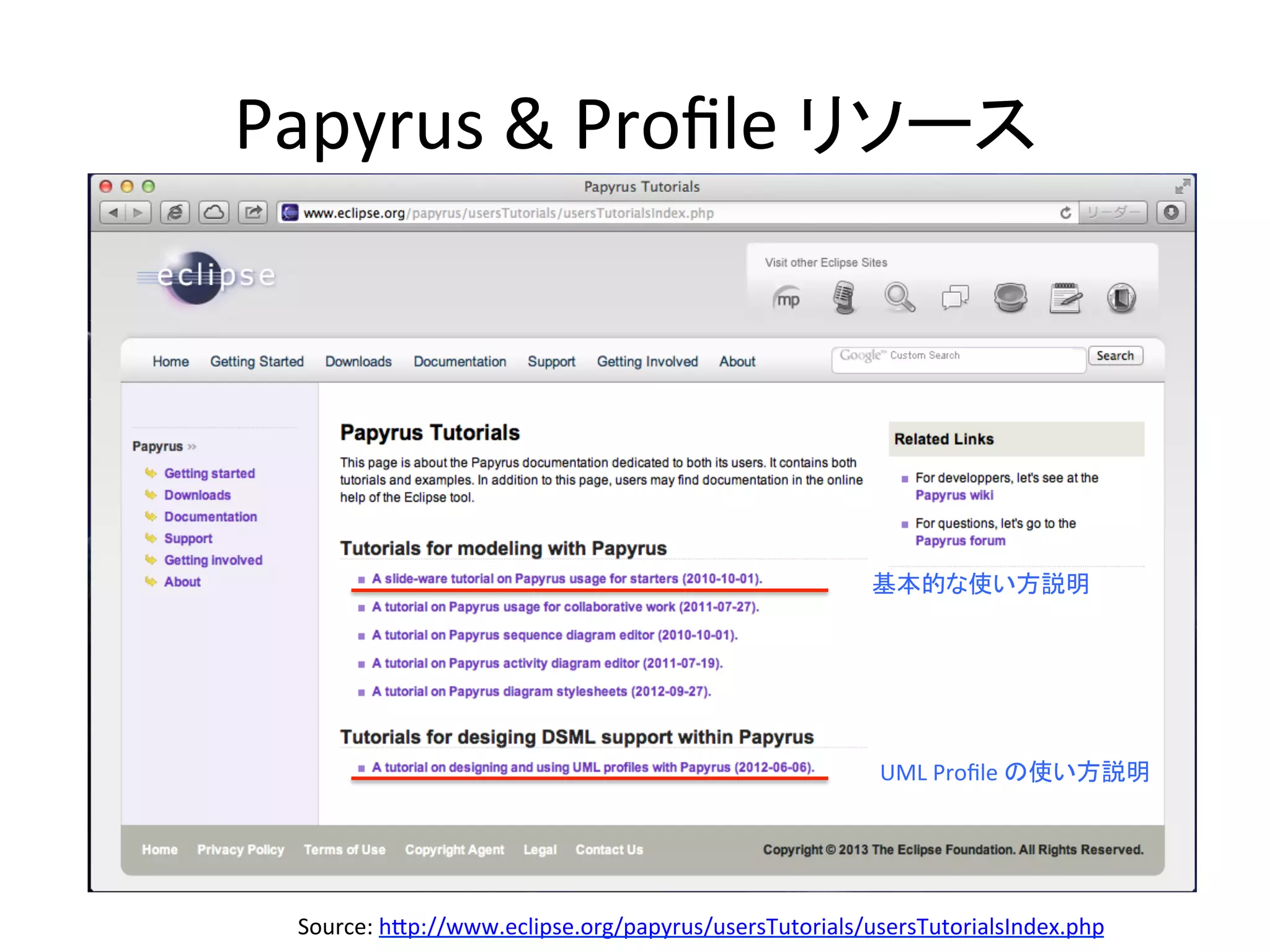 基本的な使い方説明	
UML	
  Proﬁle	
  の使い方説明	
Source:	
  h:p://www.eclipse.org/papyrus/usersTutorials/usersTutorialsIndex.php	
  	
Papyrus	
  &	
  Proﬁle	
  リソース	
 